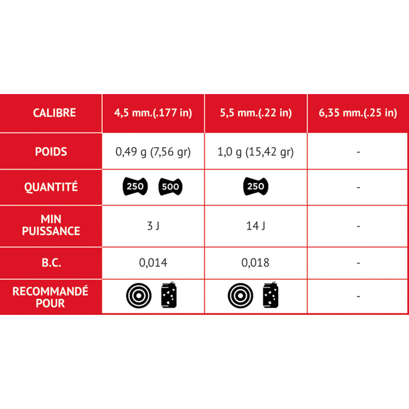 Plombs Match classic 5,5 mm - GAMO